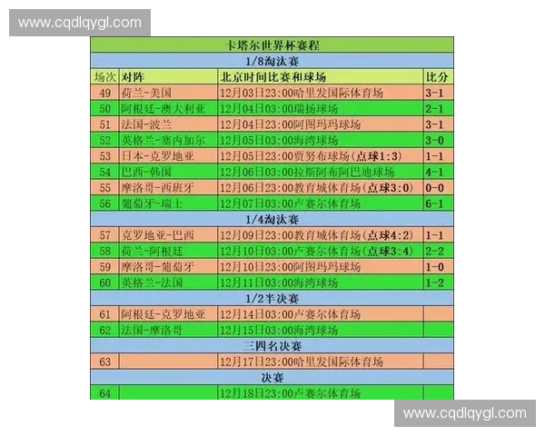 世界杯小组赛赛程全面解析各队出线形势与焦点对决时间一览及热门比赛看点